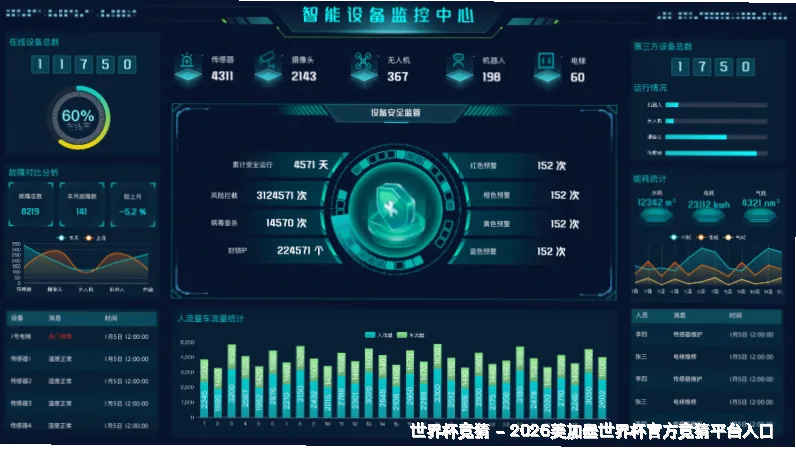 预测模型与算法